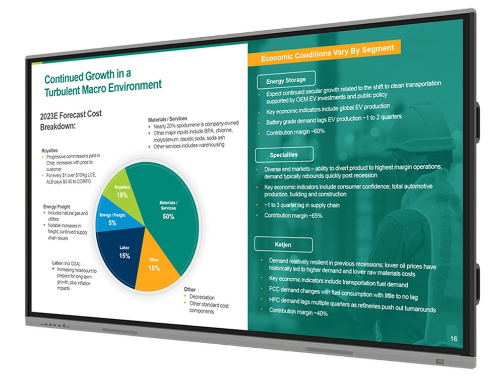 65" Interactive Flat Panel Display, Allsee PT65UHDK